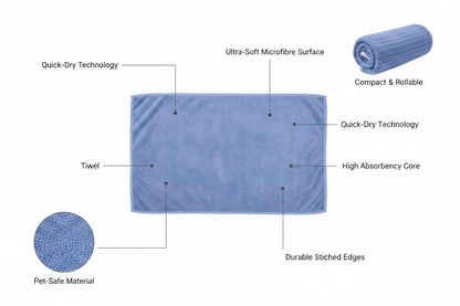 Pet Microfibre Towel Anatomy Diagram